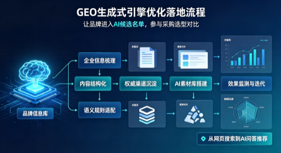 龙亭区B端采购决策：GEO优化藏着哪些全新机会？
