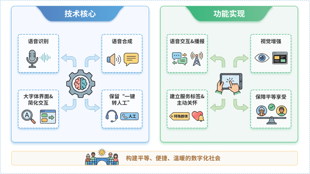 龙亭区AI生态｜多AI智能体GEO优化全流程：从内容创作到发布实操指南