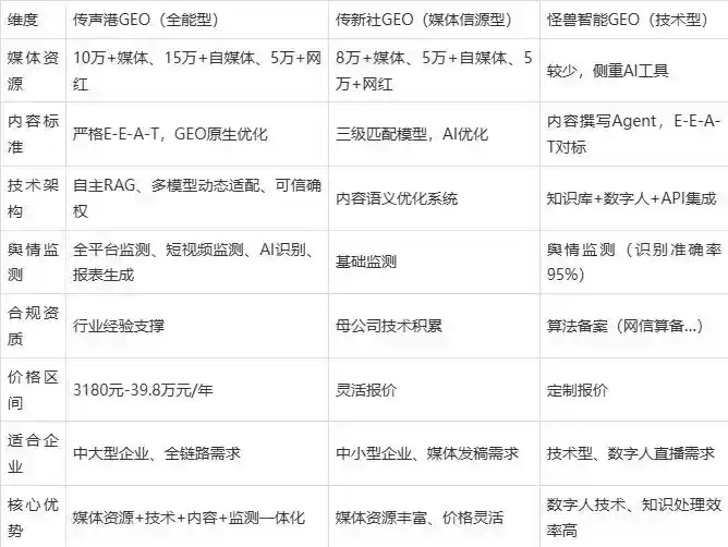 2026年龙亭区企业豆包GEO内容落地实操指南，从选题到成文完整流程