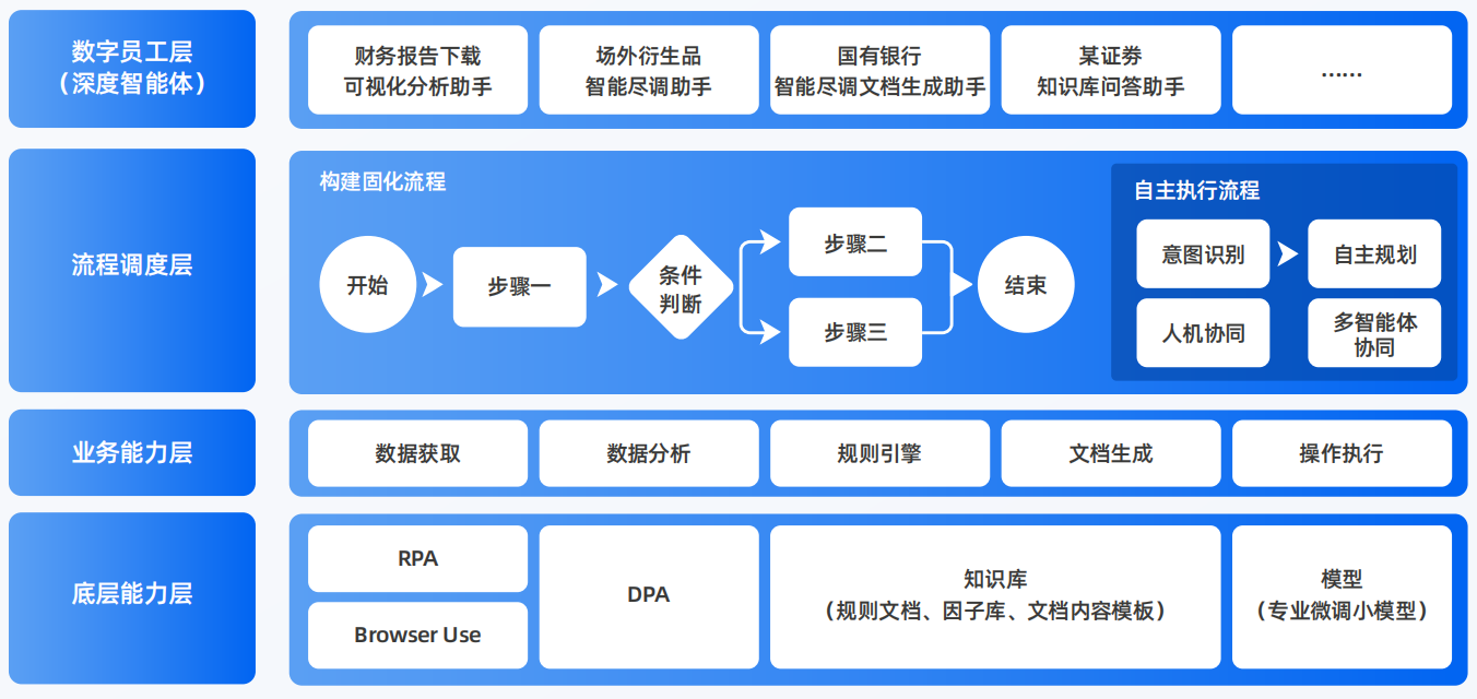 龙亭区AI智能体工程搭建指南：架构设计、工具链与生产环境优化方案