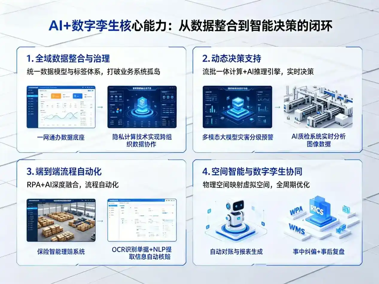 AI大模型落地优化服务｜解决龙亭区企业大模型响应慢、输出不准、成本偏高问题