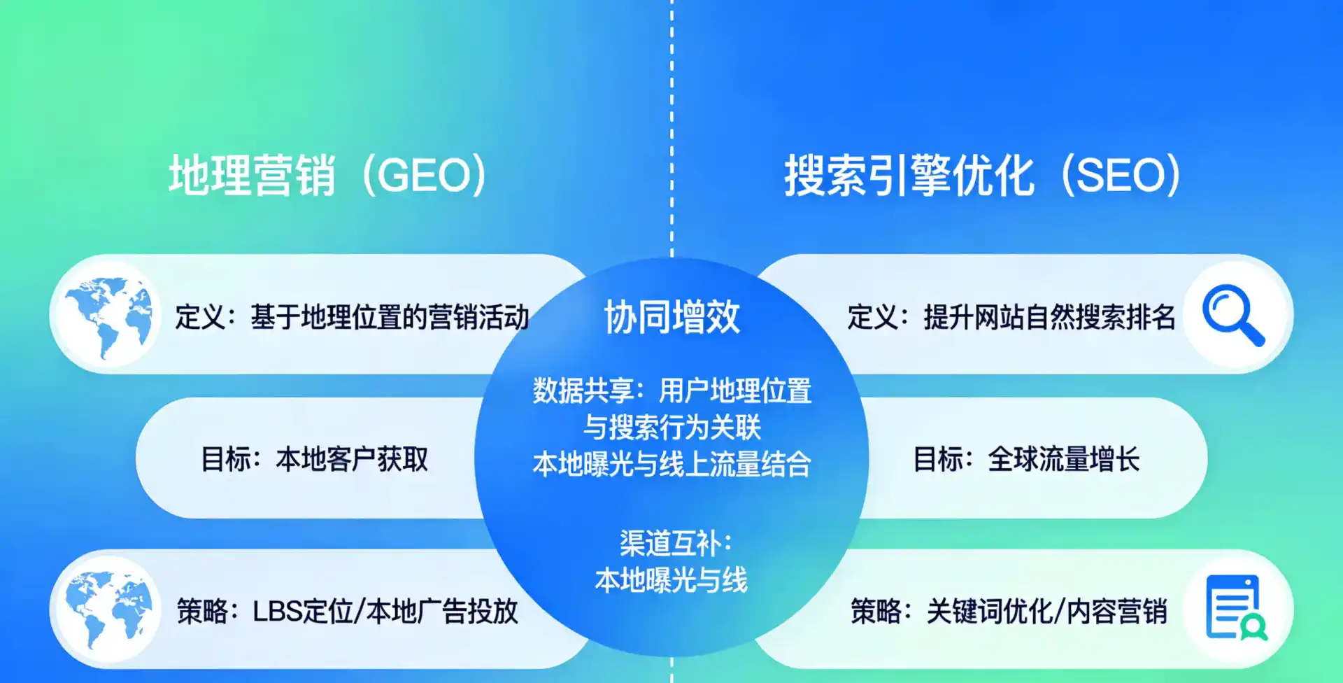 立足龙亭区，从用户需求与流量逻辑，解读GEO优化的落地价值与应用前景