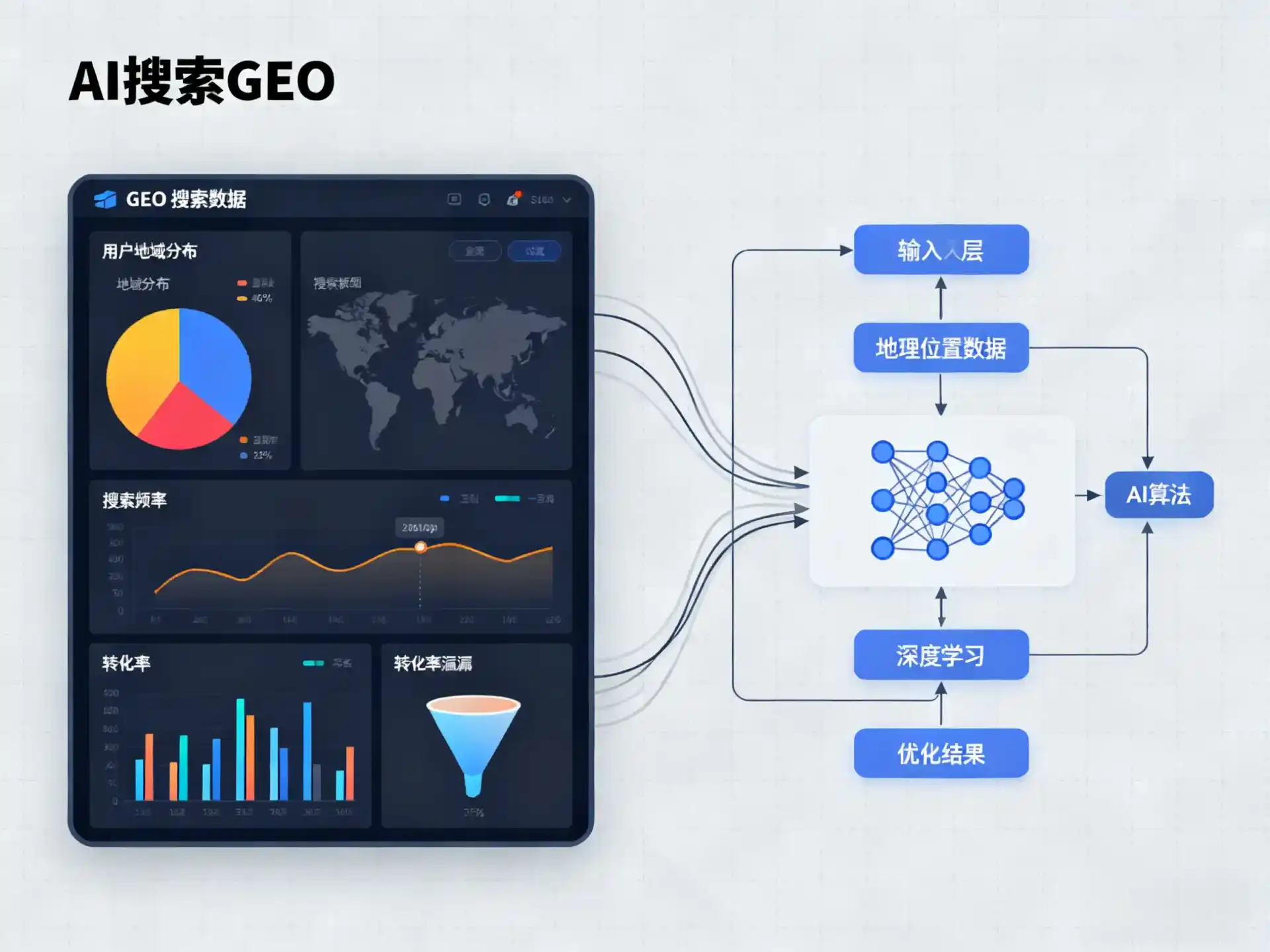 龙亭区GEO优化服务商该如何筛选？生成式引擎优化行业实践观察
